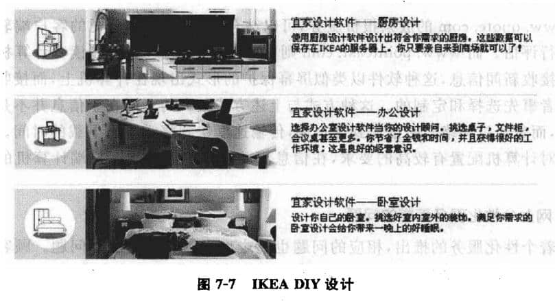 IKEA  DIY设计