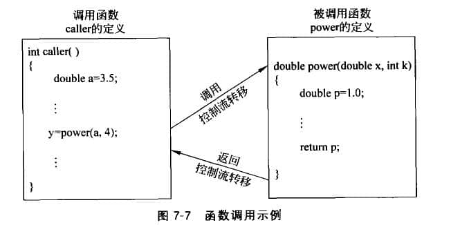 函数调用示例