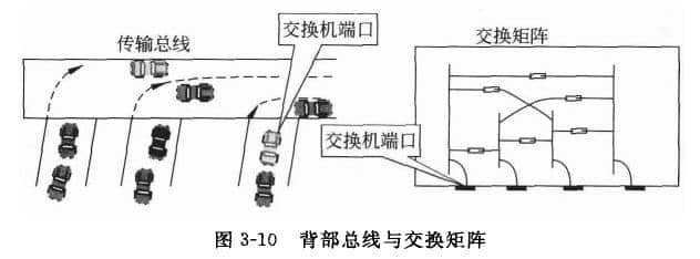 交换机工作原理