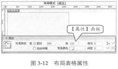 布局表格属性