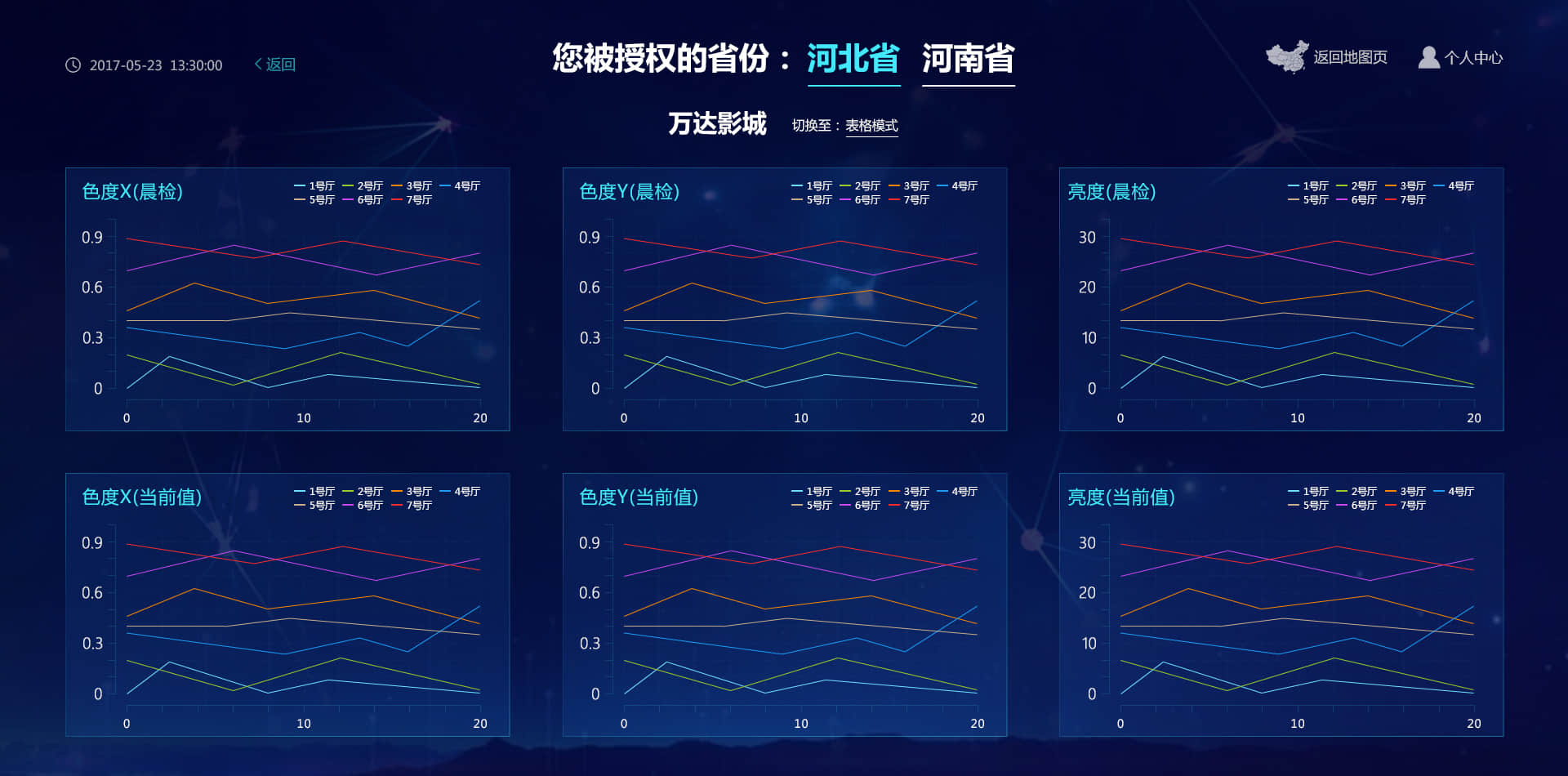 需求分析