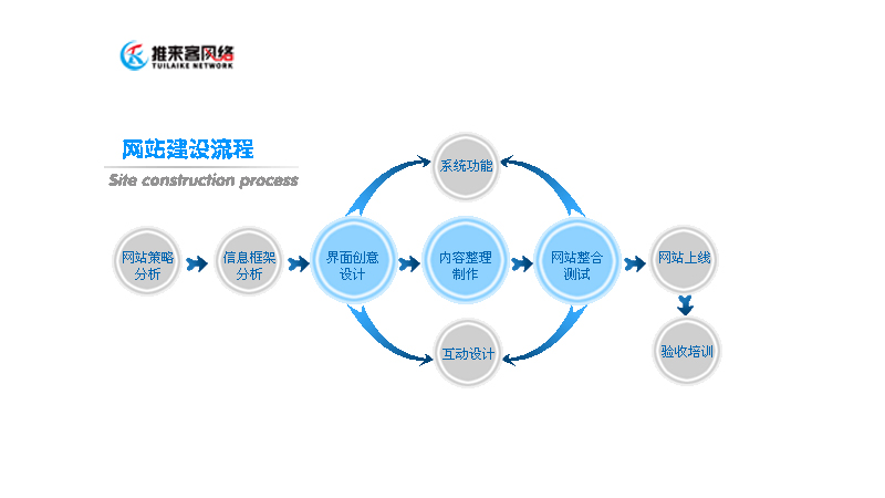 网站建设流程是什么.jpg